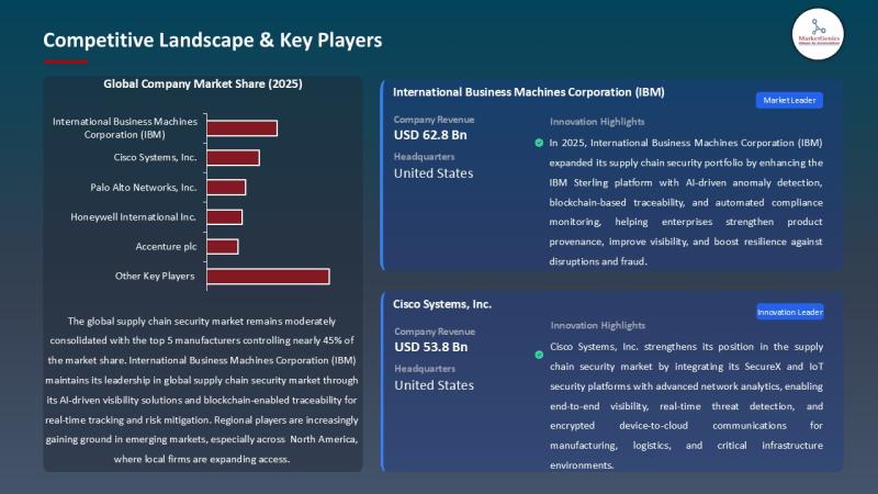Supply Chain Security Market in Europe Enters High-Growth Phase |