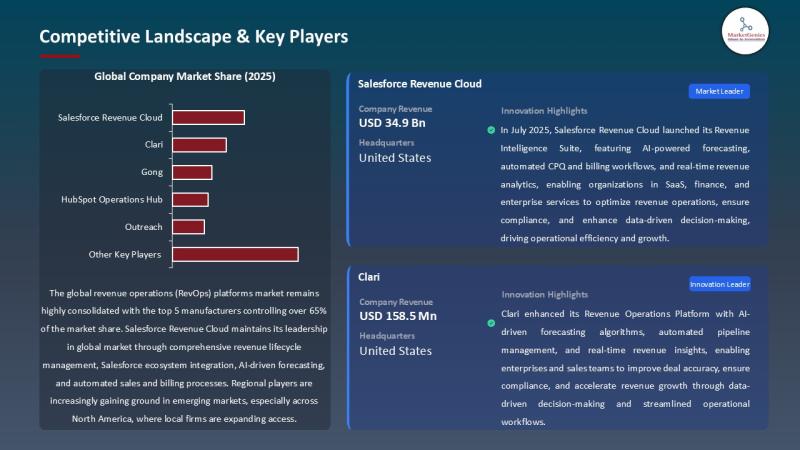 APAC Revenue Operations Platforms Market Set for Robust Growth Driven by AI-Enabled Sales & Marketing Integration