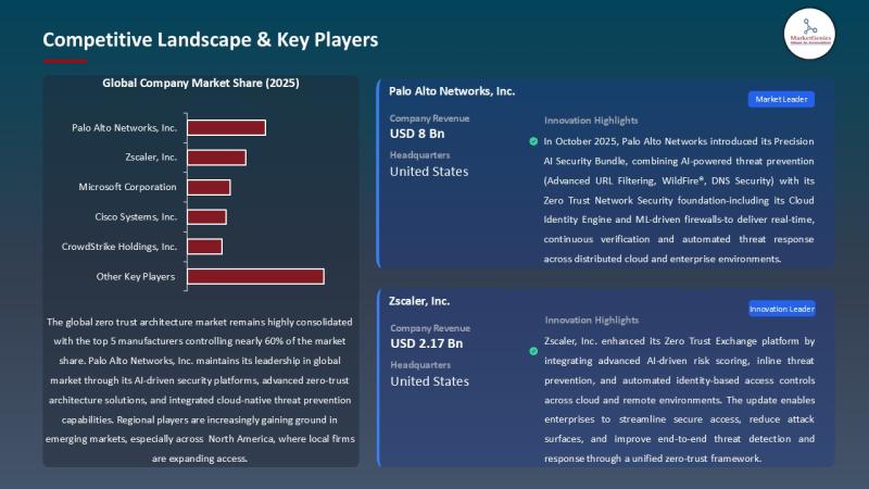 Europe Zero Trust Architecture Market - Key Drivers and Industry Demand Forecast