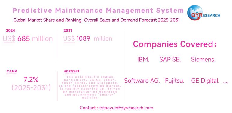 Predictive Maintenance Management System Global Market