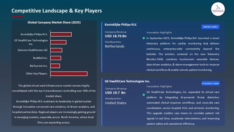 Europe Virtual Ward Infrastructure Market - Growth Driven by Aging Population & Digital Health Policies