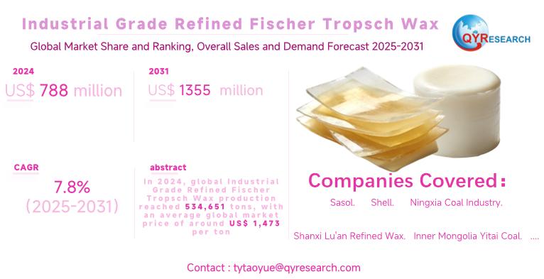 Industrial Grade Refined Fischer Tropsch Wax Global Market