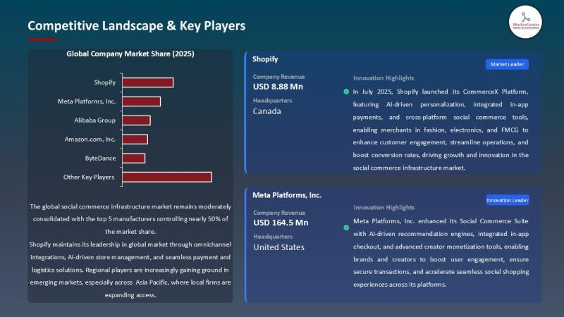 APAC Social Commerce Infrastructure Market Strengthened by Integration of AI, AR and Seamless Checkout