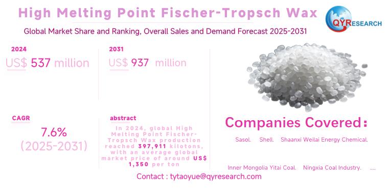 High Melting Point Fischer-Tropsch Wax Global Market