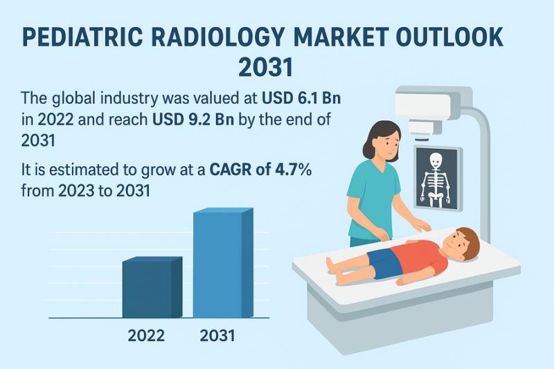 Pediatric Radiology Market