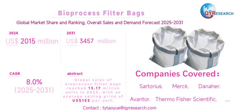 Bioprocess Filter Bags Global Market 2025-2031: Size Dynamics,