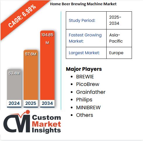 Home Beer Brewing Machine Market