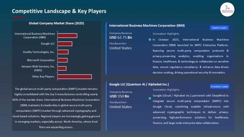 APAC Secure Multi-Party Computation (SMPC) Market Accelerates as Enterprises Prioritize Zero-Trust Data Sharing