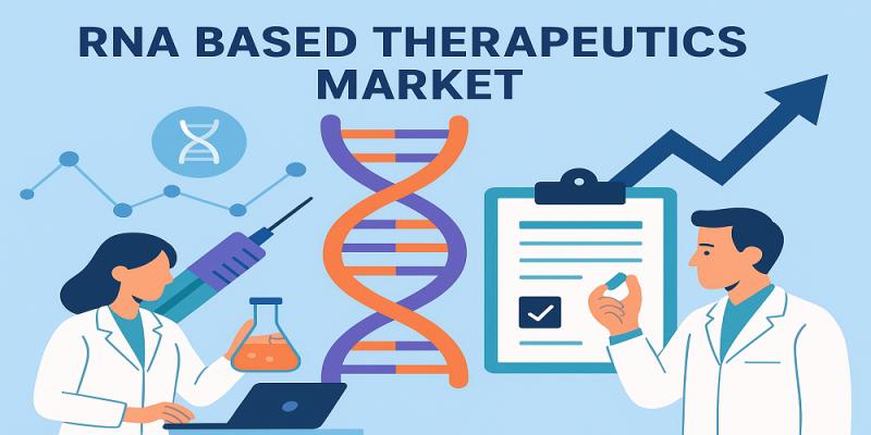 RNA Based Therapeutics Market