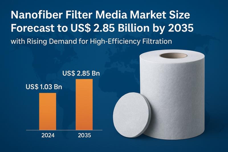 Nanofiber Filter Media Market