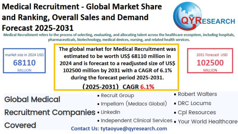 Medical Recruitment Global Market Research Report 2025-2031: