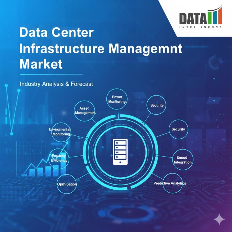 Data Center Infrastructure Management Market