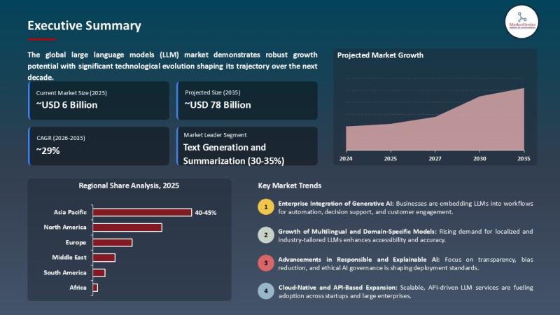 Large Language Models (LLM) Market | APAC's AI Scale-Up Turns LLMs into Enterprise Infrastructure - US & EU Write the Rules, But A