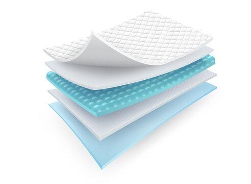 Layer Pads Market
