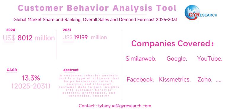 Customer Behavior Analysis Tool Global Market 2025-2031: Size