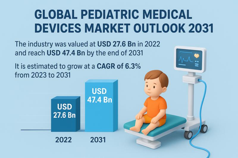 Pediatric Medical Devices Market