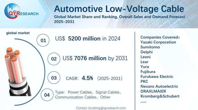 Automotive Low-Voltage Cable Global Market Research Report