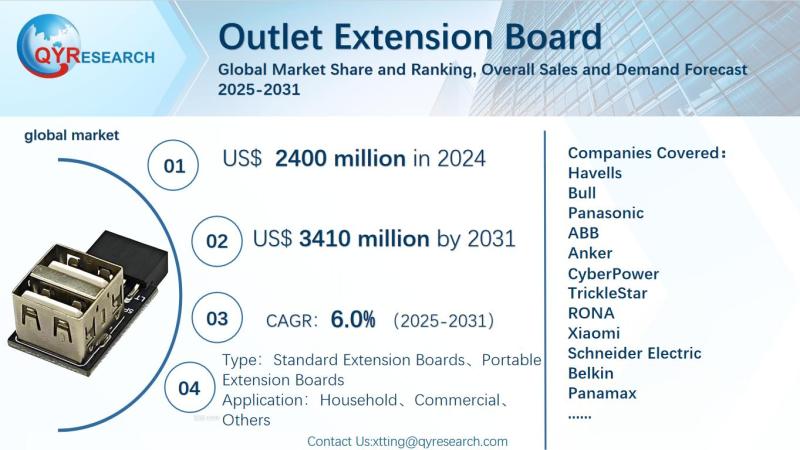 Outlet Extension Board Global Market Research Report