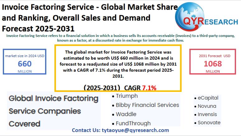 Invoice Factoring Service Global Market Research Report