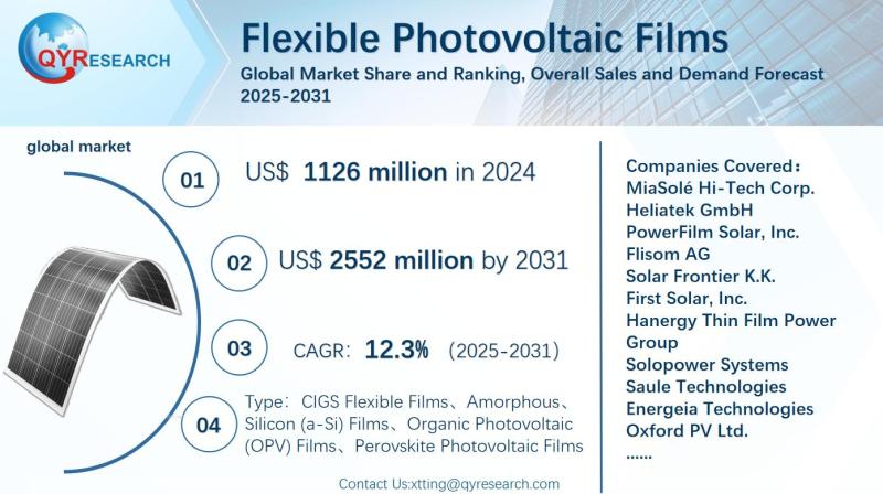 Flexible Photovoltaic Films Global Market Research Report