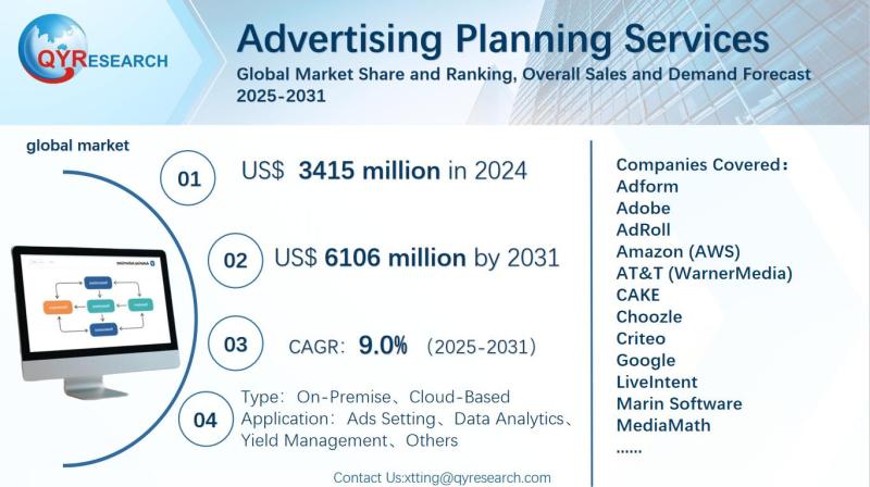 Advertising Planning Services Global Market Research Report