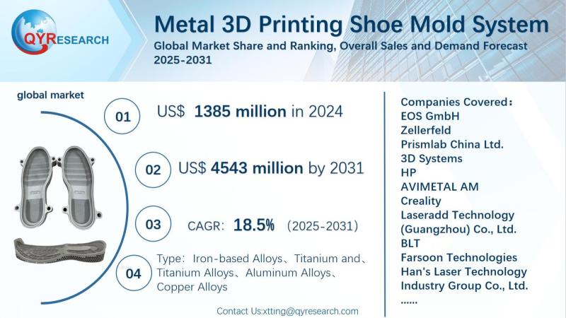 Metal 3D Printing Shoe Mold System Global Market Research Report