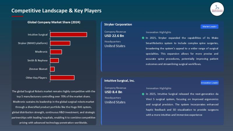 Europe Surgical Robots Market Trends Accelerating with Healthcare Automation and AI Integration