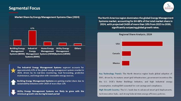 APAC Energy Management Systems Market - Growth Momentum Amid Industrialization & Smart Cities Push