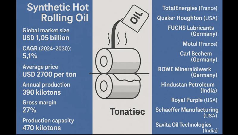 How Synthetic Hot Rolling Oils Are Transforming Steel Mill