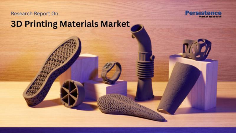 3D Printing Materials Market