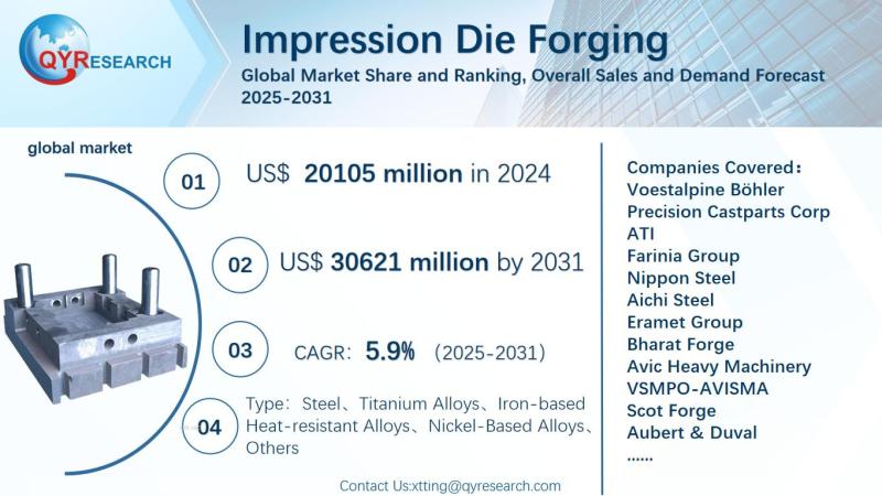 Impression Die Forging Global Market Research Report