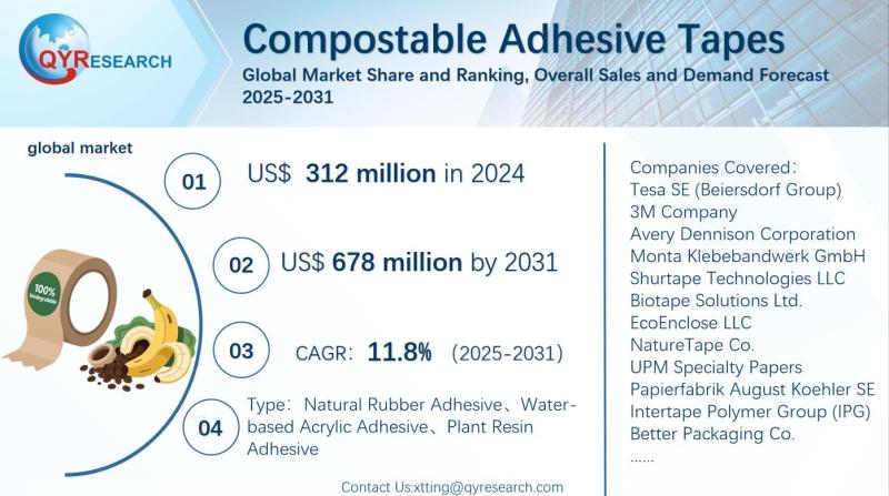 Compostable Adhesive Tapes Global Market Research Report