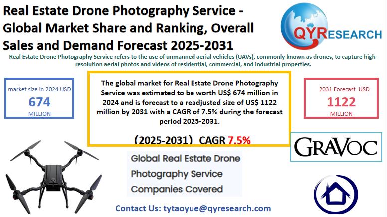 Real Estate Drone Photography Service Global Market Research