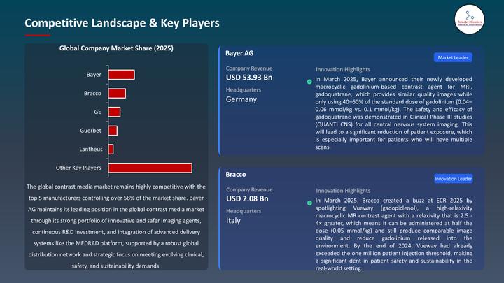 Contrast Media Market in Europe: Advancing Diagnostic Accuracy Amid Rising Chronic Diseases and Imaging Demand