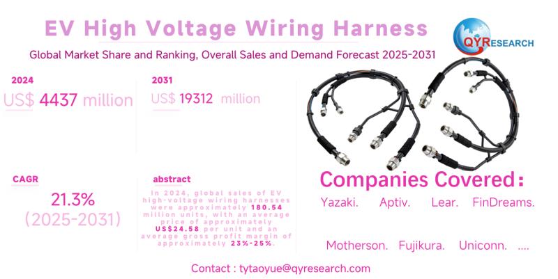 EV High Voltage Wiring Harness Global Market 2025-2031: Size