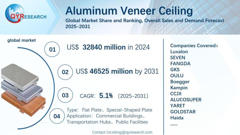 Aluminum Veneer Ceiling Global Market Research Report