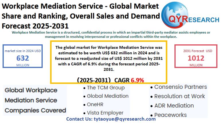 Workplace Mediation Service Global Market Research Report