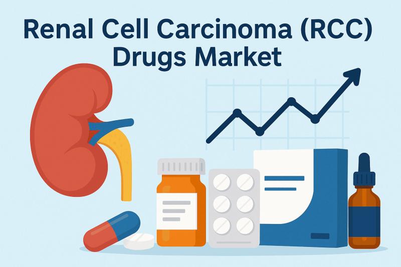 Renal Cell Carcinoma (RCC) Drugs Market Projected to Hit USD