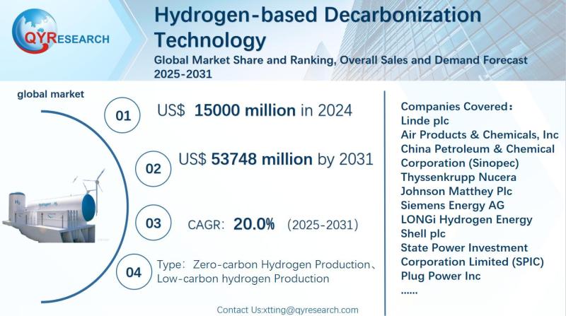Hydrogen-based Decarbonization Technology Global Market