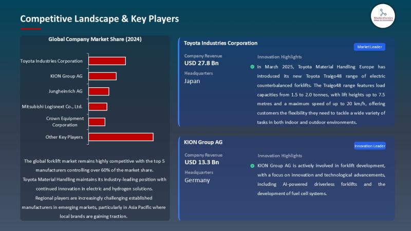 Asia-Pacific Forklift Market Momentum: Rising Demand from E-commerce & Logistics