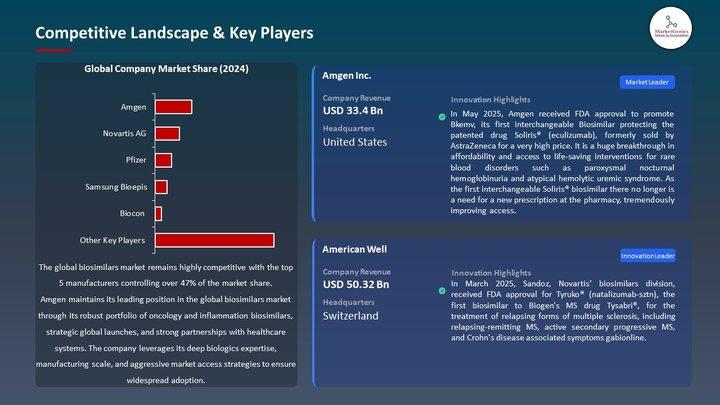 Asia-Pacific Biosimilars Market Growth Accelerates with Rising Adoption & Manufacturing Expansion
