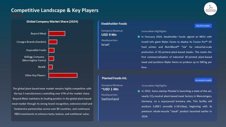 "Plant-Based Meat Market in Europe: Scaling Fast as Regulators, Retailers, and Consumers Shift Toward Sustainable Proteins"