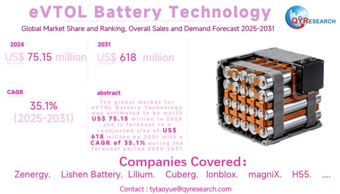 eVTOL Battery Technology Global Market 2025-2031: Size