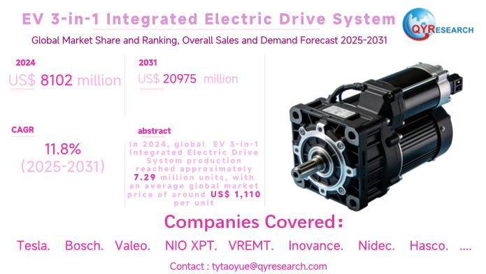 EV 3-in-1 Integrated Electric Drive System Global Market