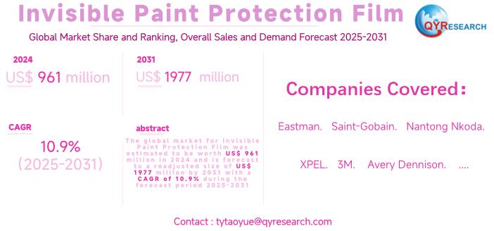 Invisible Paint Protection Film Global Market 2025-2031: Size