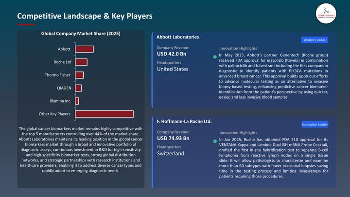 Europe Cancer Biomarkers Market Trends: Early Detection, Precision Medicine, and Technological Advancements
