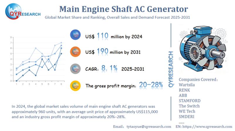 Main Engine Shaft AC Generator Market CAGR and Revenue in 2026