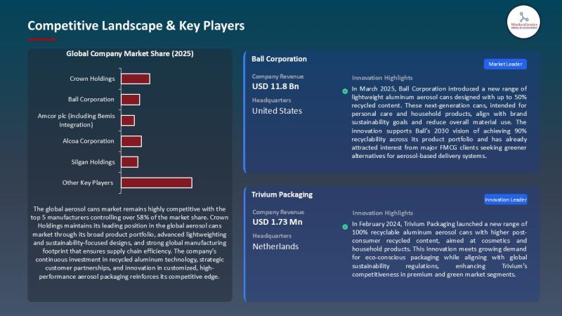 "Aerosol Cans Market in Europe: Sustainability, Aluminum Demand, and Regional Growth Trends"