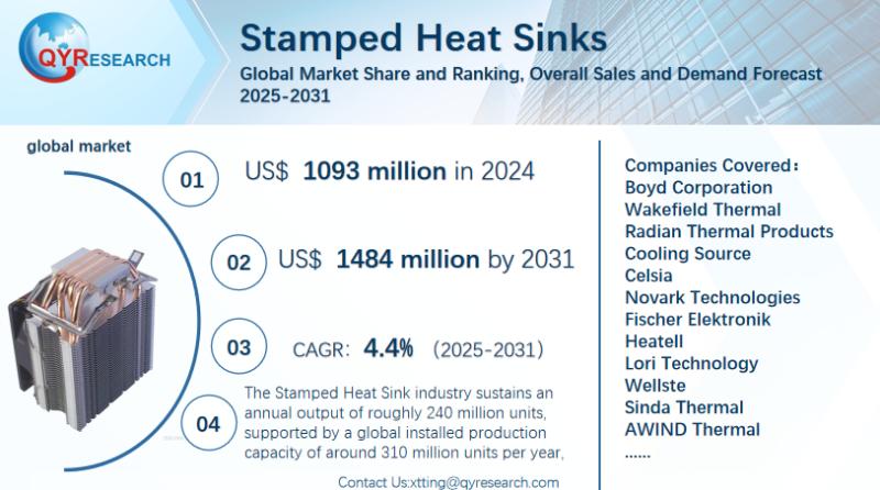 Stamped Heat Sinks Global Market Research Report 2025-2031: