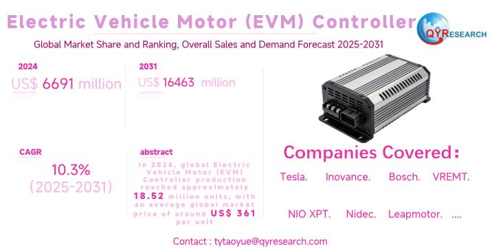 Electric Vehicle Motor (EVM) Controller Global Market